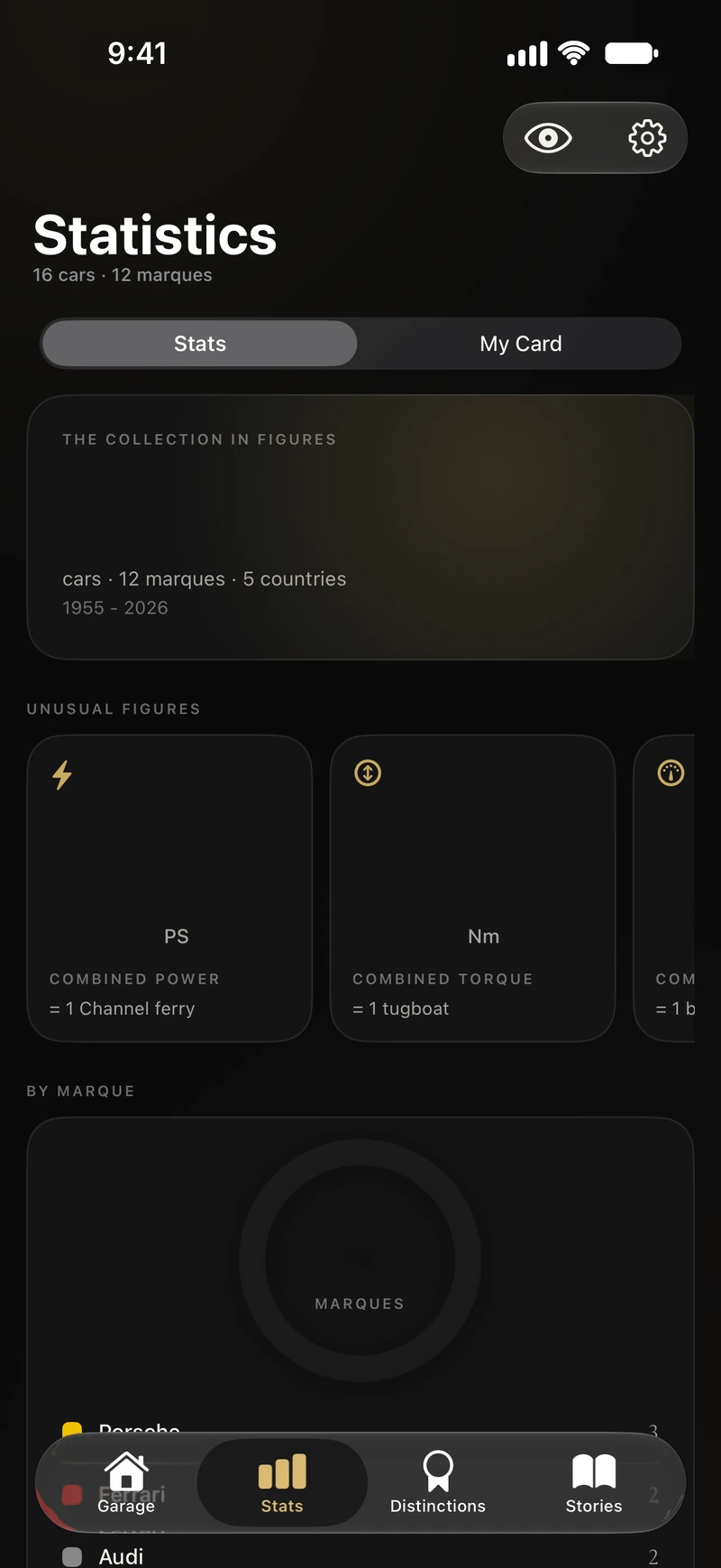The Statistics tab in Carbon