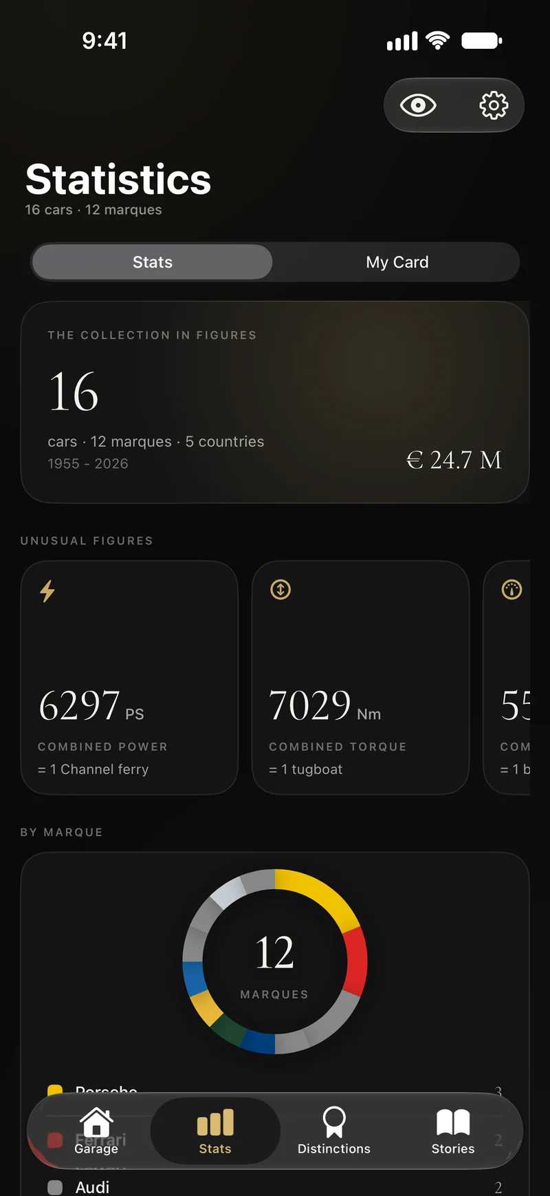 The Statistics tab in Carbon: 16 cars, 12 marques, combined power and torque